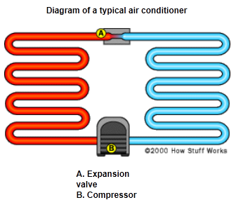 Alliance Air Conditioning Repairs