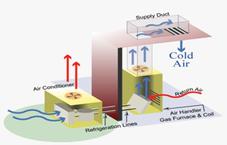 Alliance Air Conditioning Installation