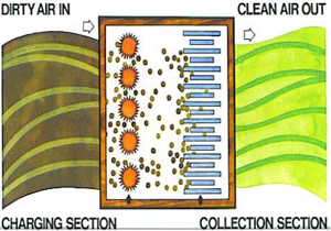 Alliance Indoor Air Quality