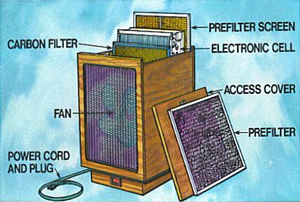 Alliance Indoor Air Quality